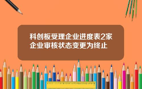 科创板受理企业进度表2家企业审核状态变更为终止
