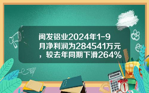 闽发铝业2024年1-9月净利润为284541万元，较去年同期下滑264%
