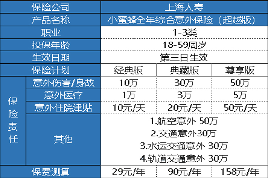 性价比超高的意外险!上海人寿小蜜蜂超越版怎么样?_1