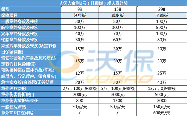 遂宁意外险，遂宁意外险报销比例，遂宁意外险怎么报销_1