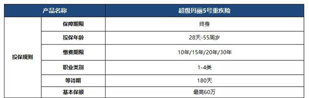 超级玛丽5号重疾险怎么样?靠谱吗?哪家保险公司的?