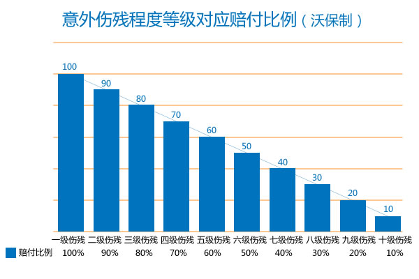 企业团体意外保险一般保费多少钱?对员工的好处?