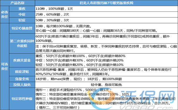 2023男性重疾险怎么买,2023年最推荐的超级玛丽暖男版多少钱-